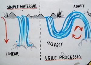 agile waterfall